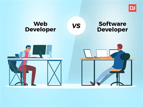 Image result for Software vs Web Development