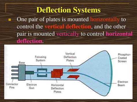 Toradh íomhá ar Vertical Deflection System