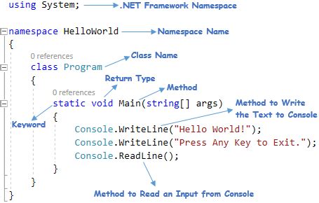 C# Programming Code に対する画像結果