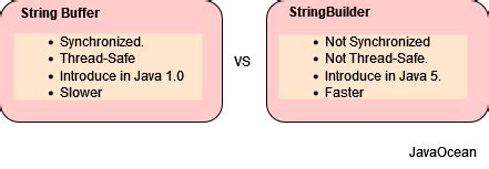 Image result for StringBuffer and StringBuilder in Java Classes Package