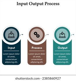 Image result for Input Process Output Ai Image