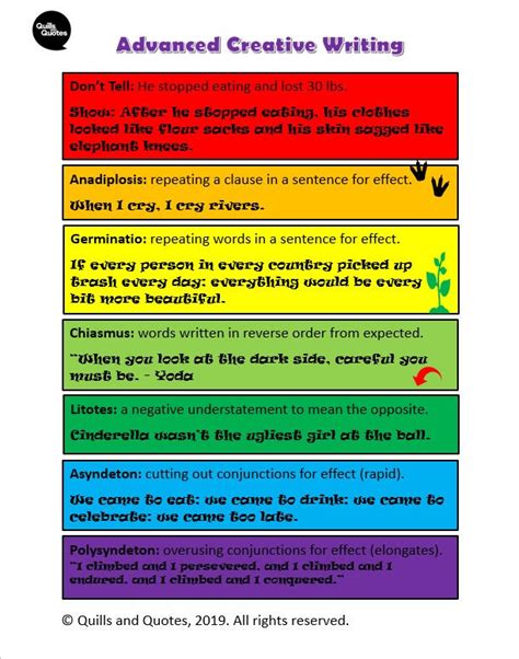 Image result for Creative Writing Technique Examples