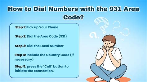 Afbeeldingsresultaten voor 931 Area Code
