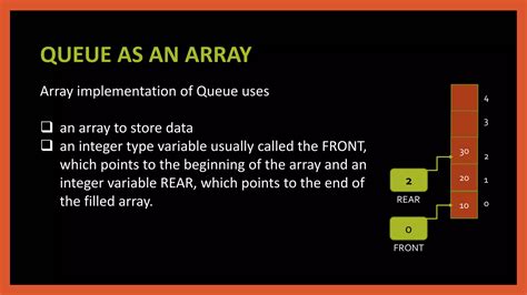 Image result for Queue Program in C++
