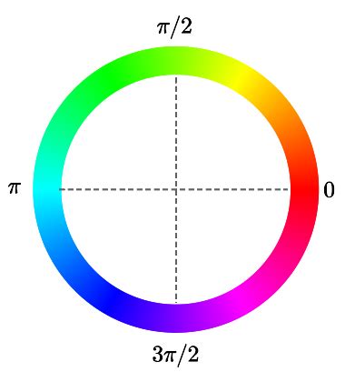 Image result for Complex Colour Wheel
