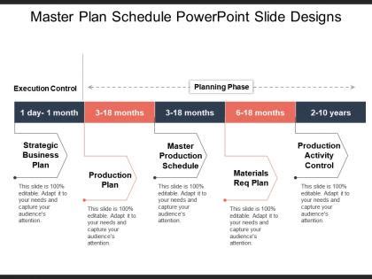 Image result for Master Plan Schedule Example