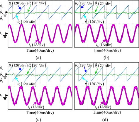 Image result for Pulse Edge Modulation