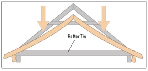 Image result for Rafter Tails