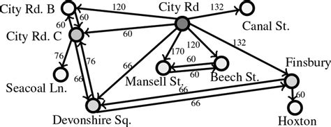 Image result for Road Network Directed Graph