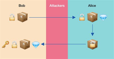 Toradh íomhá ar RSA Example Encryption