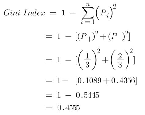 Image result for Random Forest Math