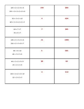 Image result for LCM Using Prime Factroization