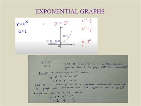 Image result for Exponential Graph Names