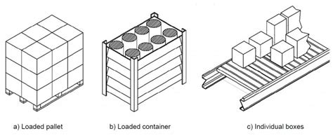 Image result for Loading and Unloading Area in Racking System