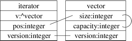 Image result for Static Relationship Graph