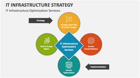 Toradh íomhá ar Create a Simple Infrastructure Strategy