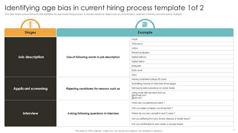 Toradh íomhá ar Diversity Management Strategies