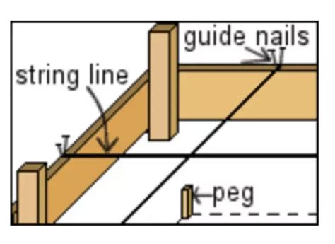 Image result for Set Out Point New Build