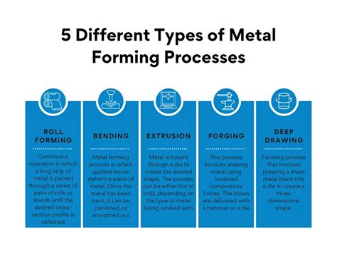 Image result for Types of Metal Manufacturing Processes