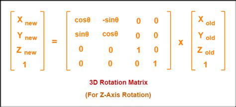 Image result for 3D Matrix Math