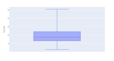 Image result for Box Plot without Box Plotly