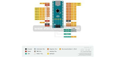 Image result for Symbol of a Arduino Nano