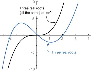 Odd Root Graph に対する画像結果
