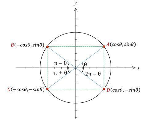 Unit Circle Triangle Method に対する画像結果