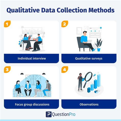 Image result for Qualitative Methods of Data Collection