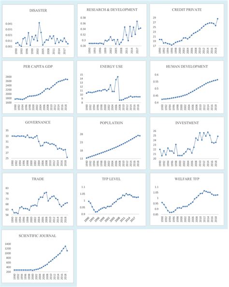 Evolution Tools Graph に対する画像結果