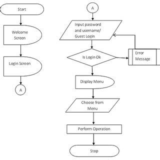 Afbeeldingsresultaten voor Flowchart Diagram Algorithm System Architecture
