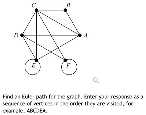 Image result for Euler Path Graph