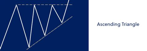 Image result for Uptrend Continuation Pattern