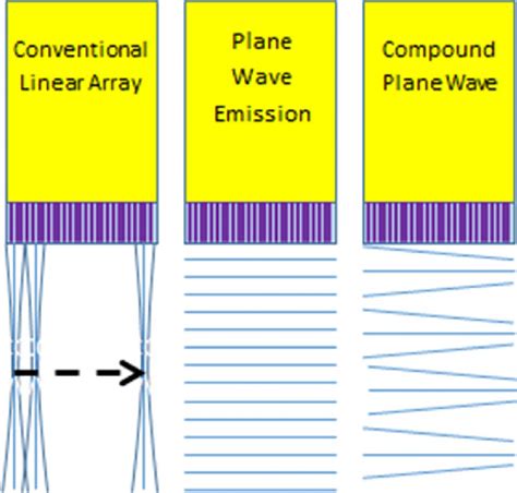 Line Array Plane Wave に対する画像結果