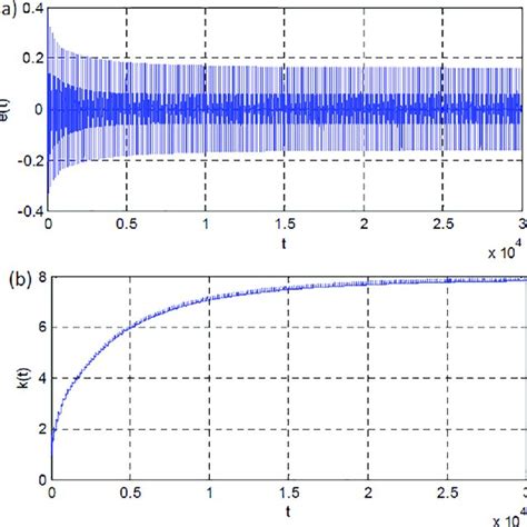 Image result for Simulink Simulation Journal