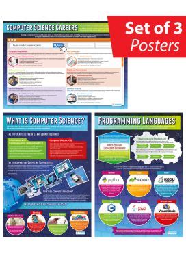 Toradh íomhá ar GCSE Computer Science Promotion Poster