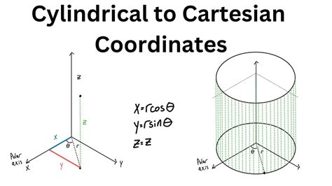 Matrix Cartesian Form に対する画像結果
