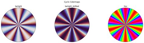 Colormap In Matplotlib に対する画像結果