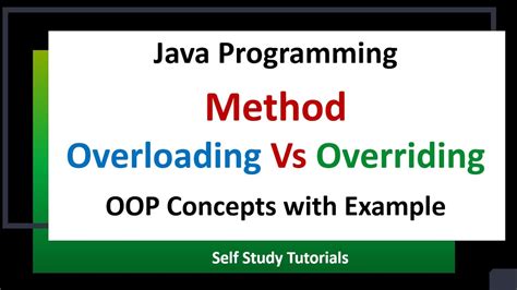 Toradh íomhá ar Why Method Overriding Example