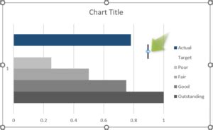 Image result for Bullet Chart Examples