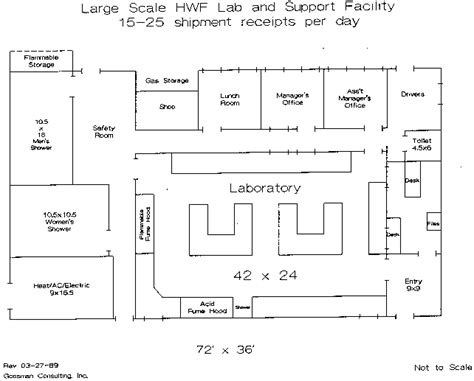 Image result for Pictures of Large Lab Layout