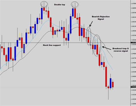 Price Action Candlestick Chart Patterns に対する画像結果