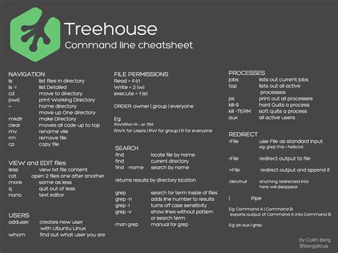 Image result for Batch File Cheat Sheet
