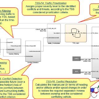 TSS Building Science に対する画像結果