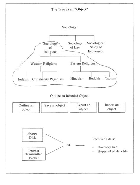 Image result for Database Access Process