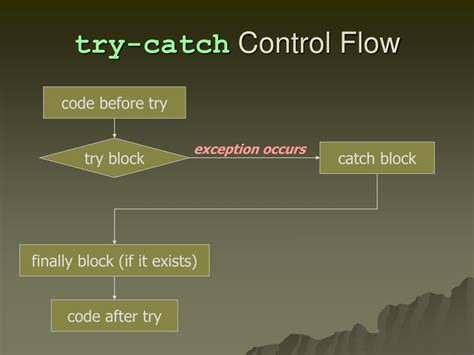 Toradh íomhá ar Try/Catch Control Flow in Java Class