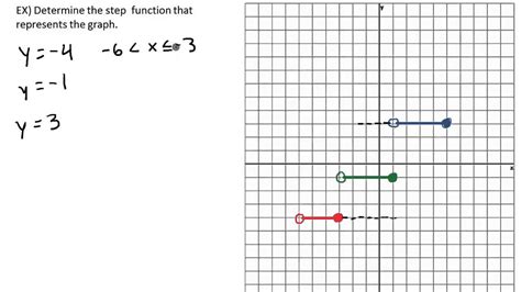Image result for Piecewise vs Step Function