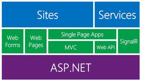 Toradh íomhá ar Asp.net Web Development