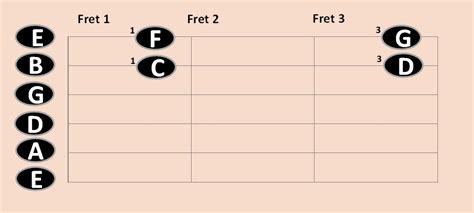 Classical Guitar String Notes に対する画像結果