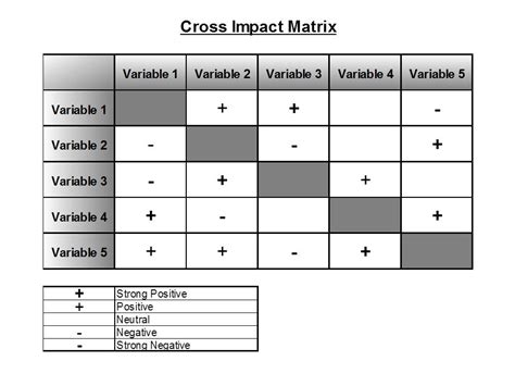Image result for Cross EffectMatrix